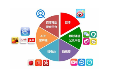 互联网时代网络品牌建设 探索推广运营公司的魔法世界